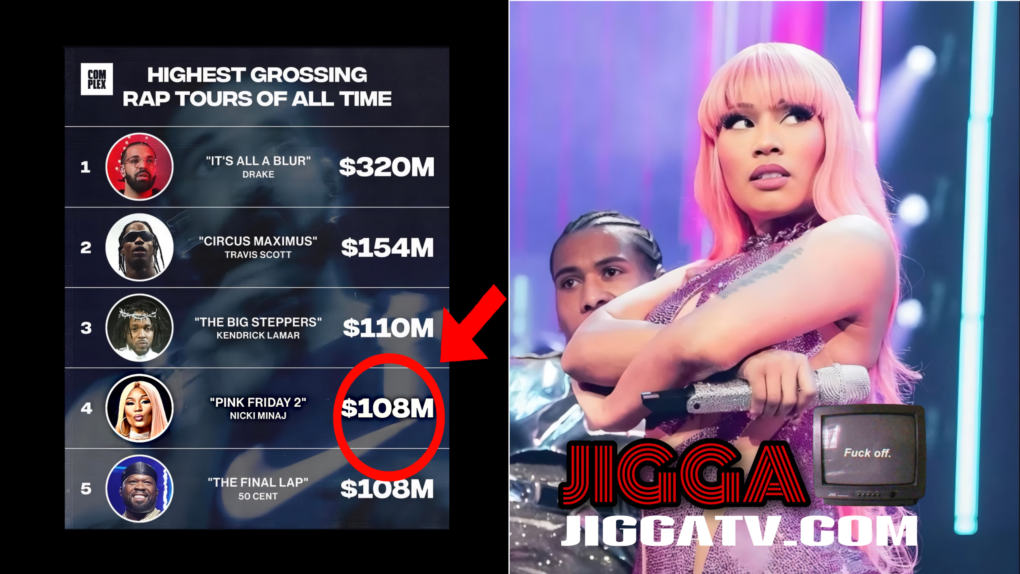 ''Nicki Minaj Breaks Records with Highest-Grossing Tour EVER for a Female Rapper — and Throws SHADE at Megan Thee Stallion!''